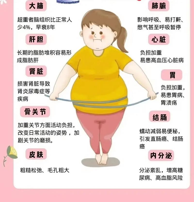 为什么女生容易胖