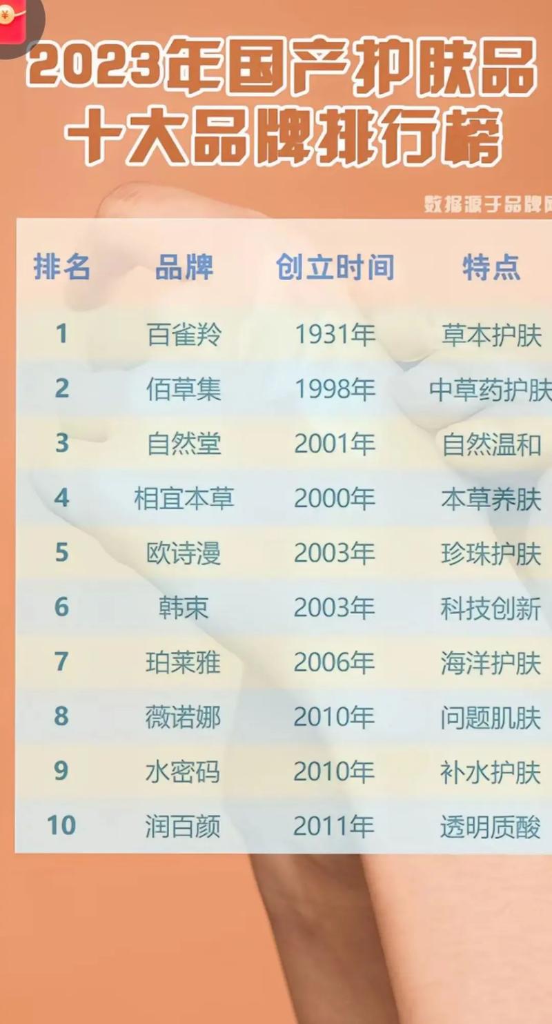 国产的护肤品品牌排行