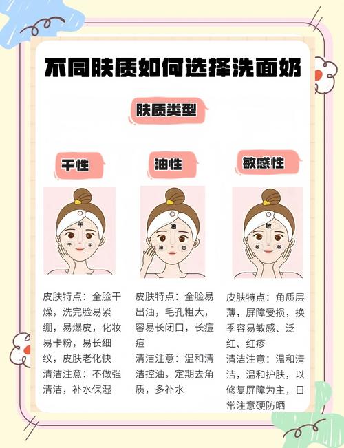 正确洗面奶洗脸时间