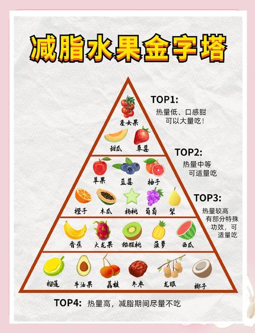 什么水果瘦肚子