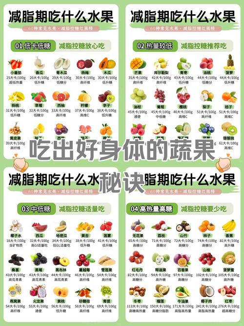 什么水果瘦肚子