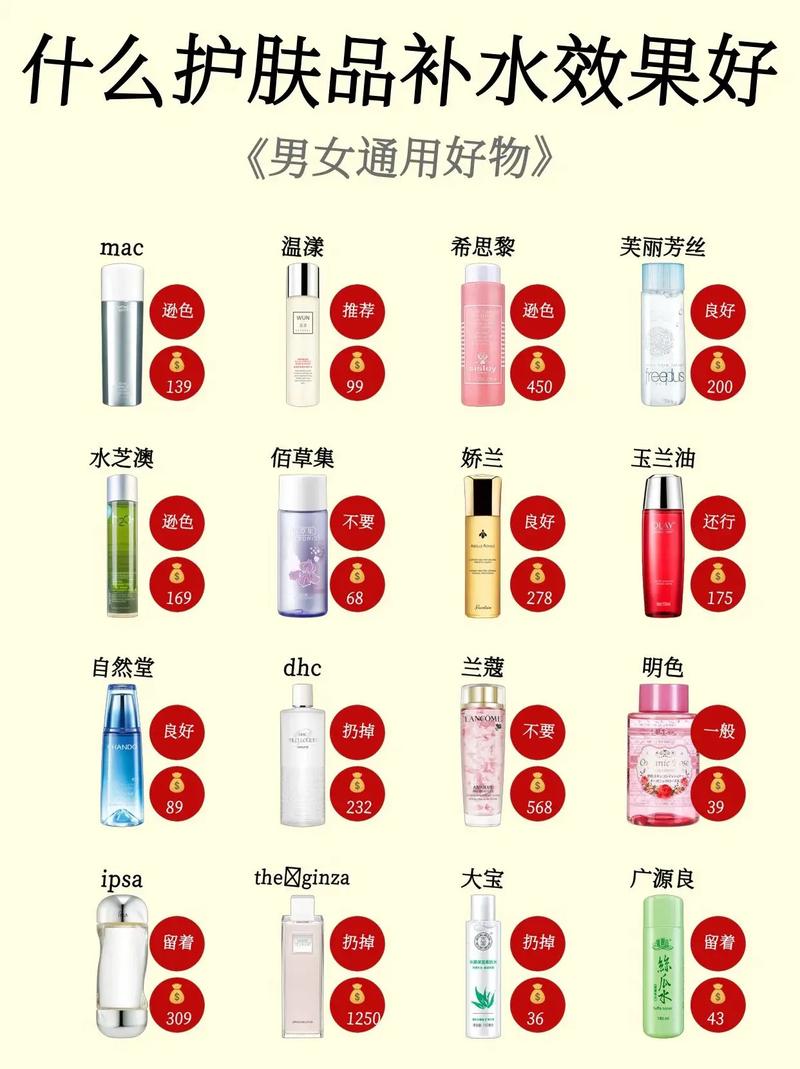护肤品哪个补水效果好
